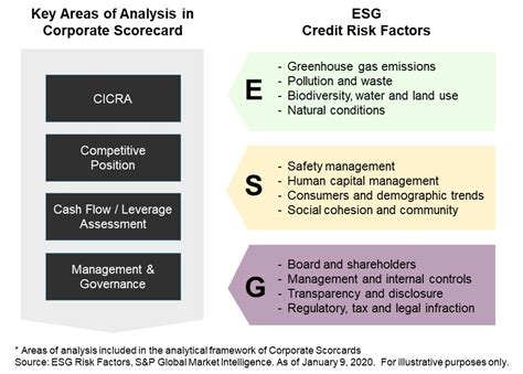 Pricing ESG risk in credit markets 